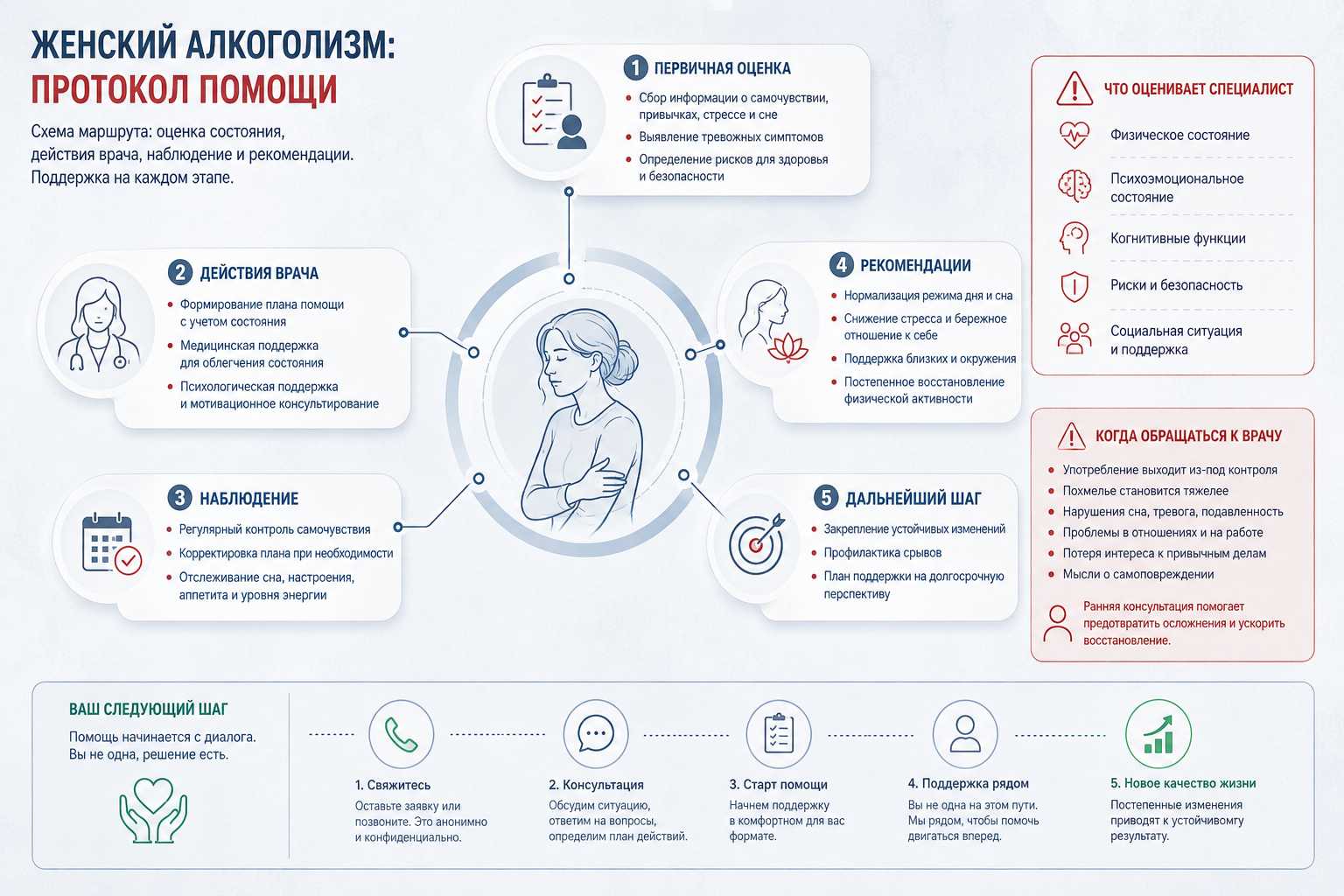 Инфографика перечисляет основные признаки женского алкоголизма